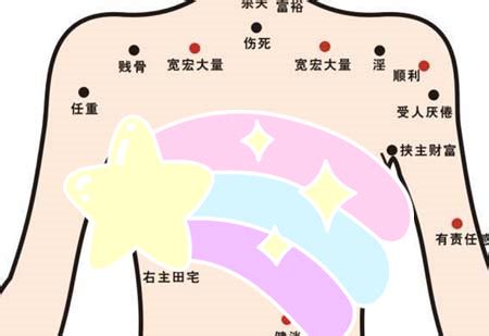 胸下有痣代表什麼|長在胸部的痣有何寓意